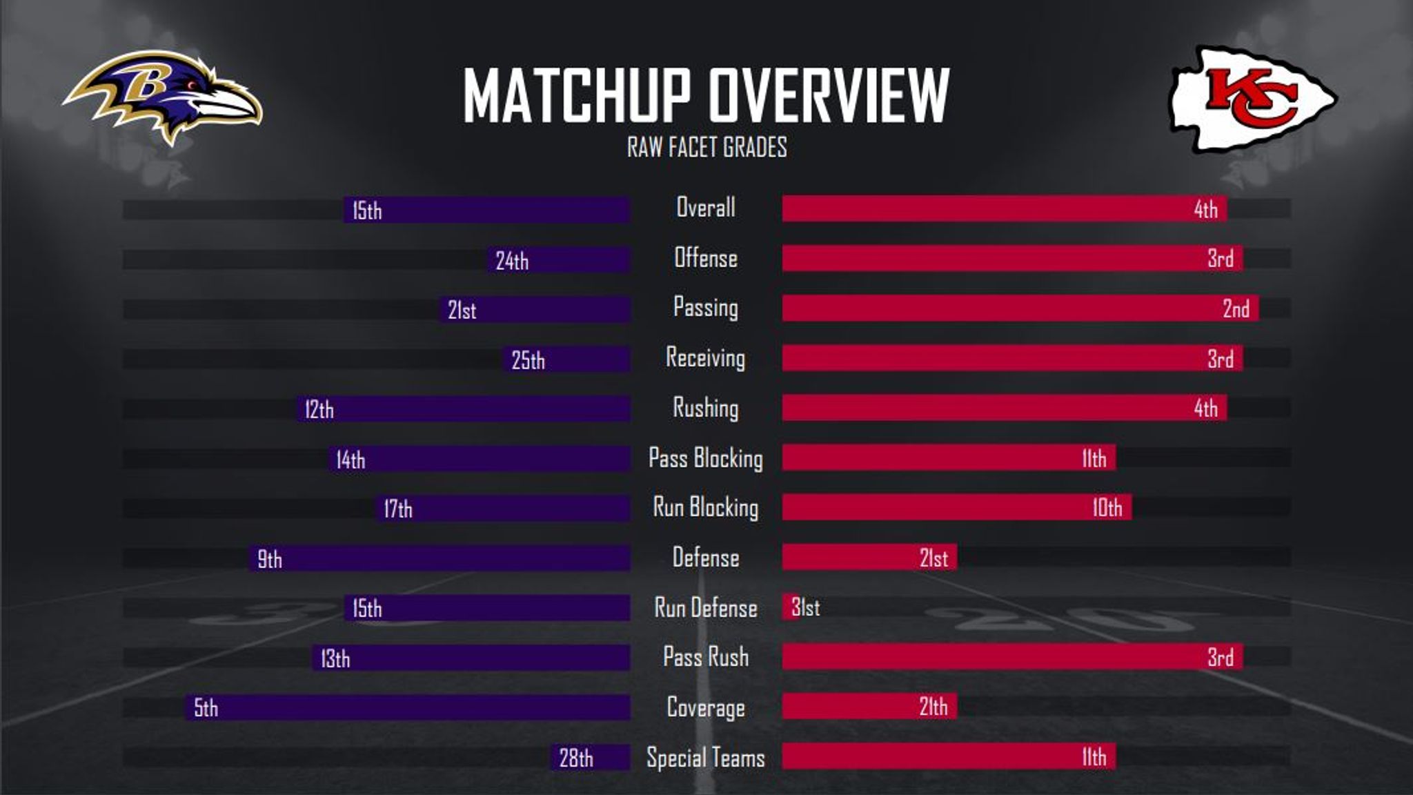 Eagles Vs Chiefs: A Battle Of Offensive Prowess - Gridiron Heroics