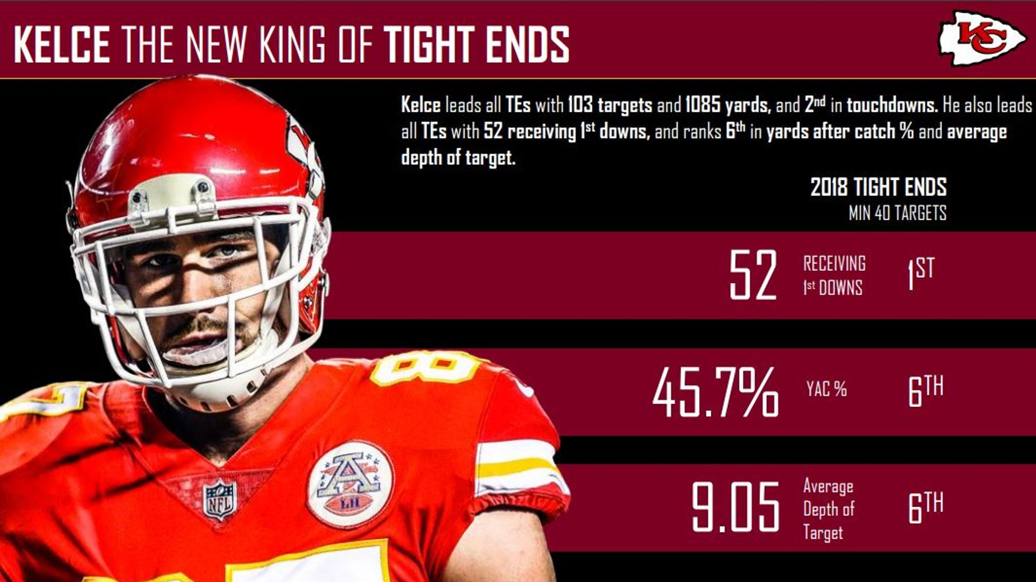 Eagles Vs Chiefs: A Battle Of Offensive Prowess - Gridiron Heroics