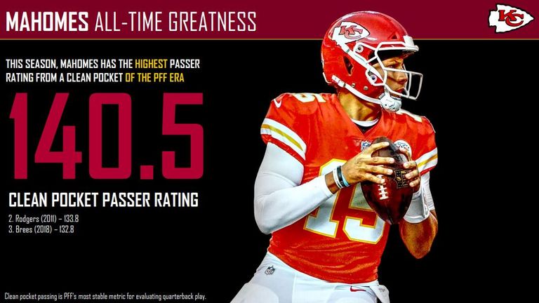 Courtesy of Pro Football Focus