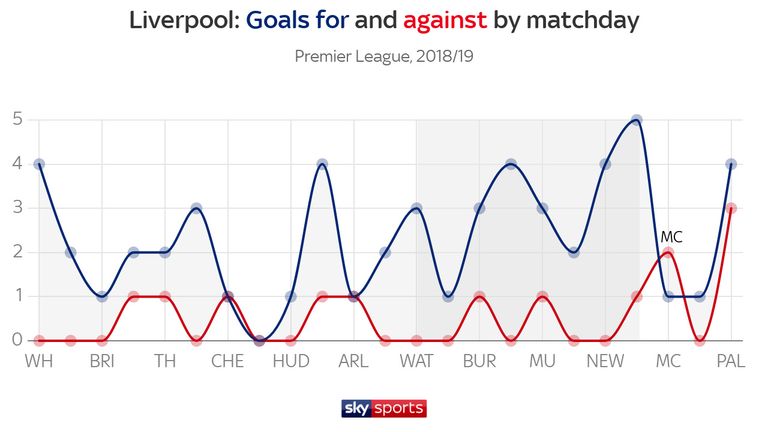 Liverpool And Manchester City S Premier League Title Chances