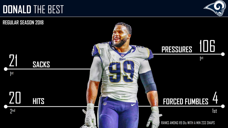 courtesy of Pro Football Focus