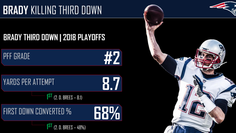 courtesy of Pro Football Focus