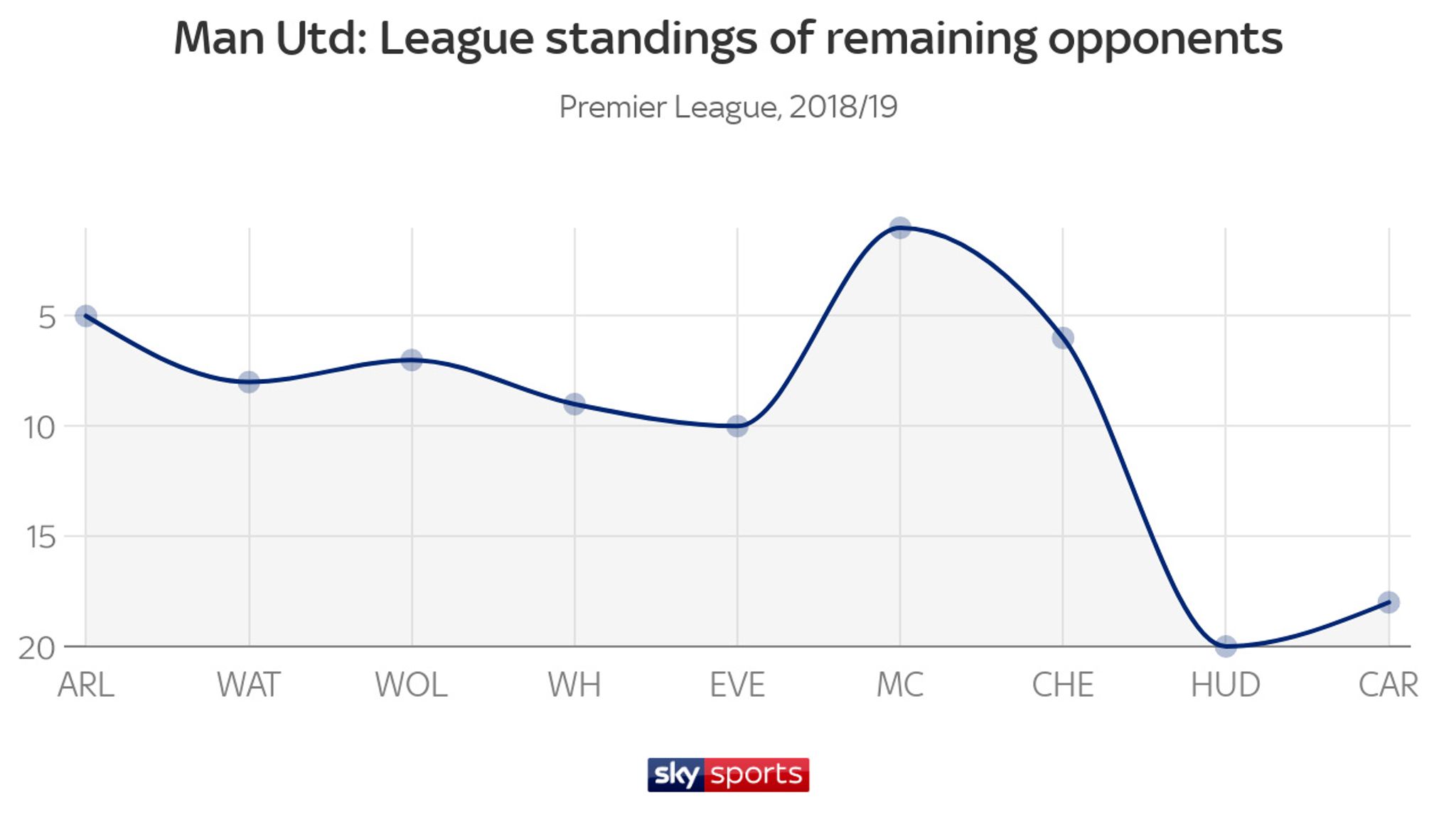 Premier League Top Four Race For Champions League Qualification