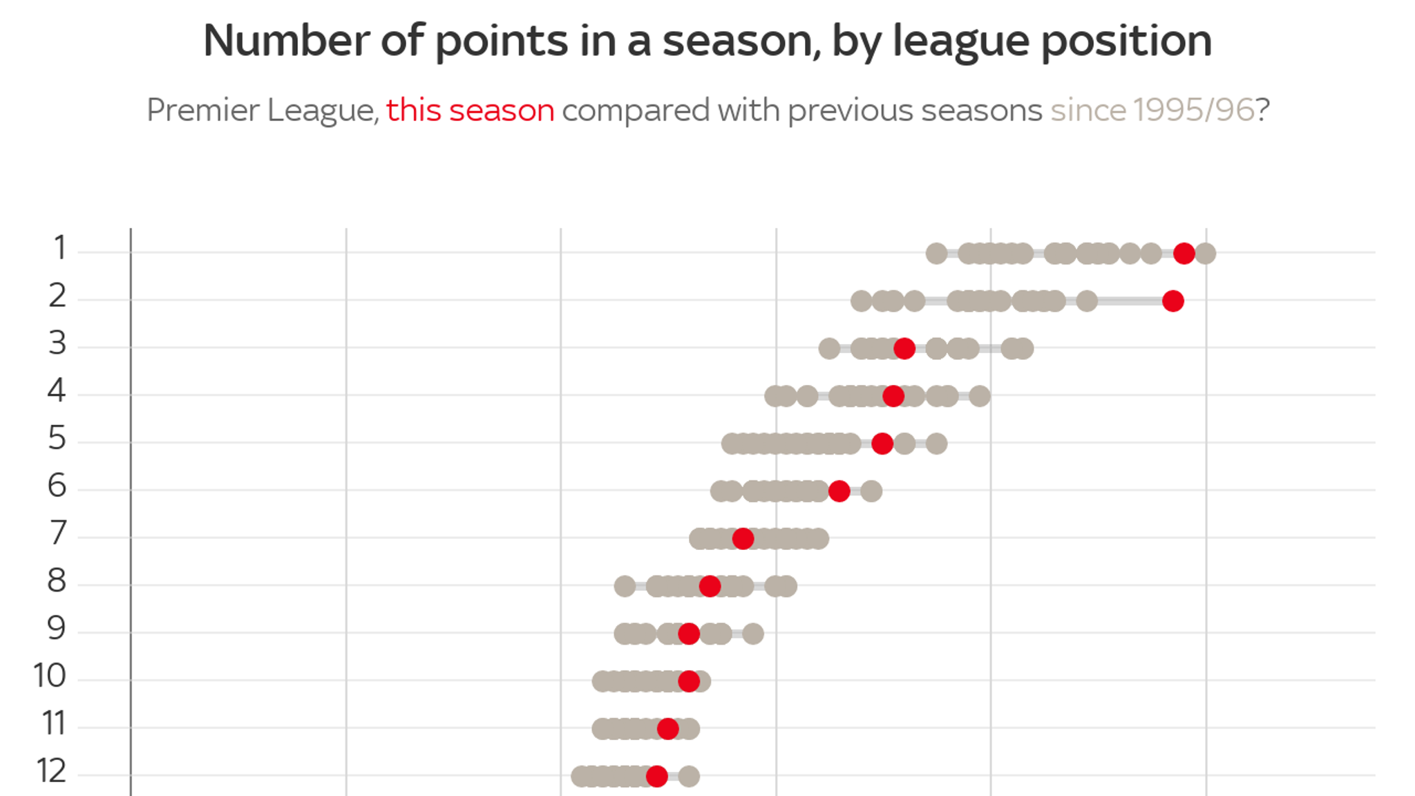 The Top 10 Trends Of The 2018 19 Premier League Season Football