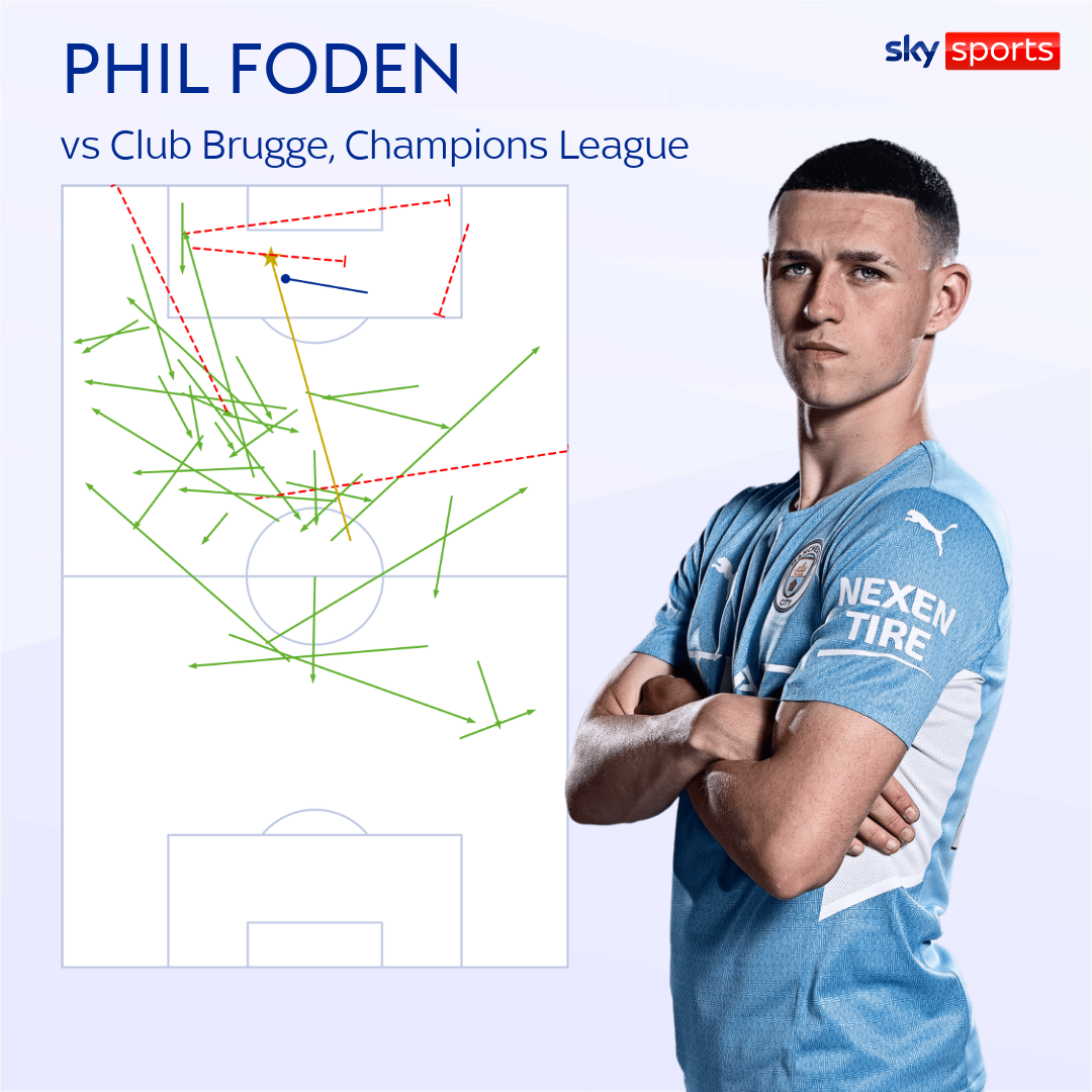 skysports foden phil pass map 5552441