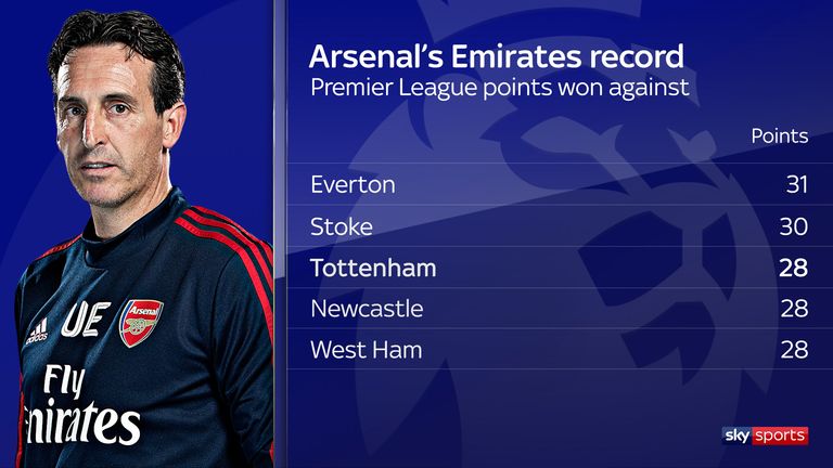 skysports-arsenal-graphic_4758141.jpg