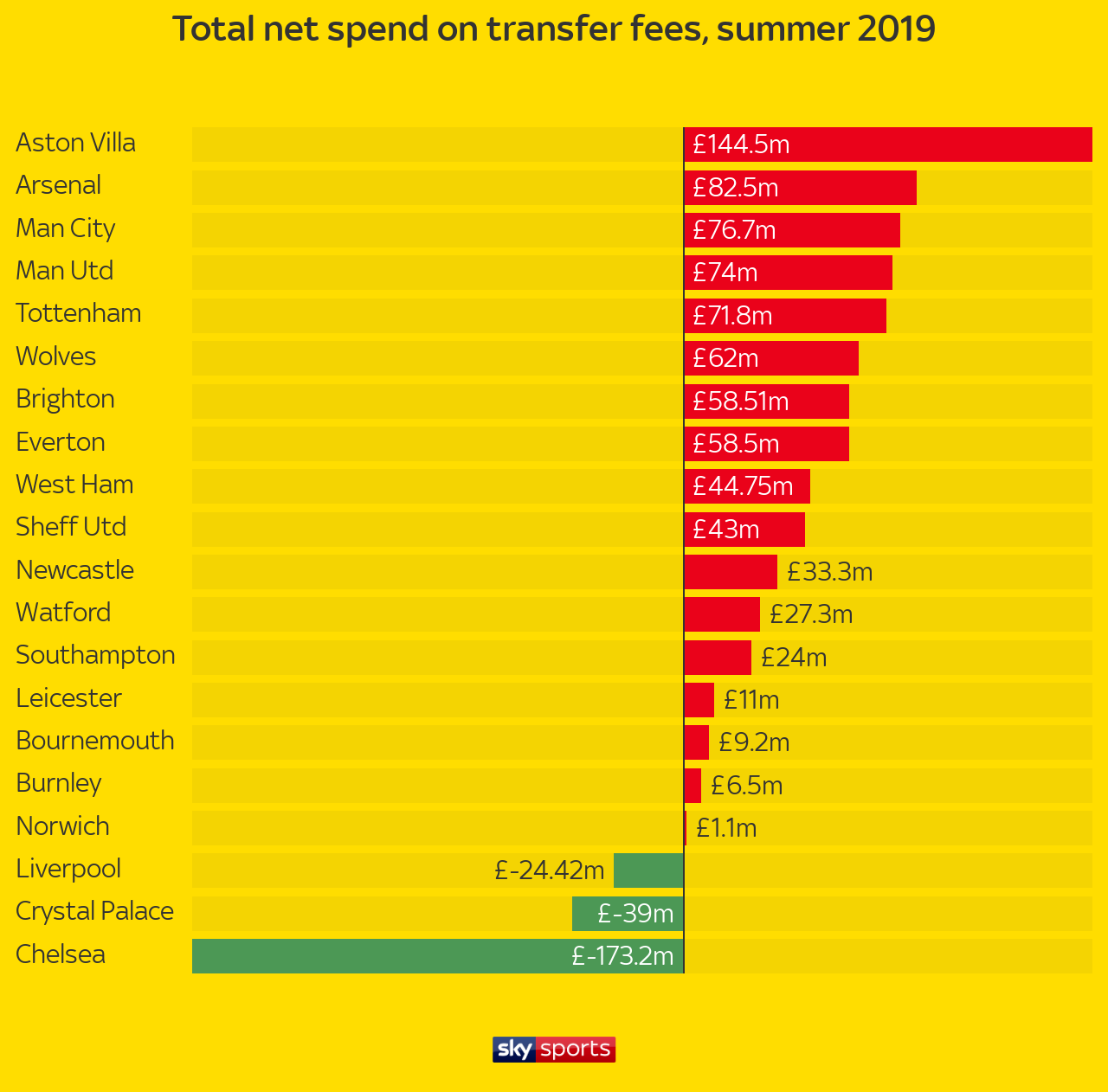 skysports-graphic-transfers_4740247.png