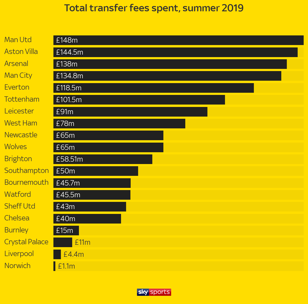 skysports-transfer-graphic_4740036.png