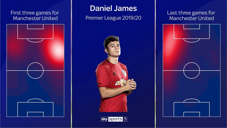 James ha cambiado de derecha a izquierda por Manchester United