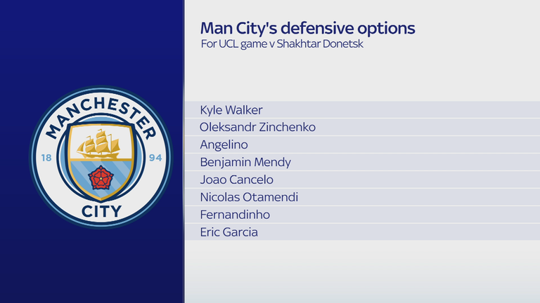 Manchester City's defensive options for their Champions League tie with Shakhtar Donetsk on Wednesday