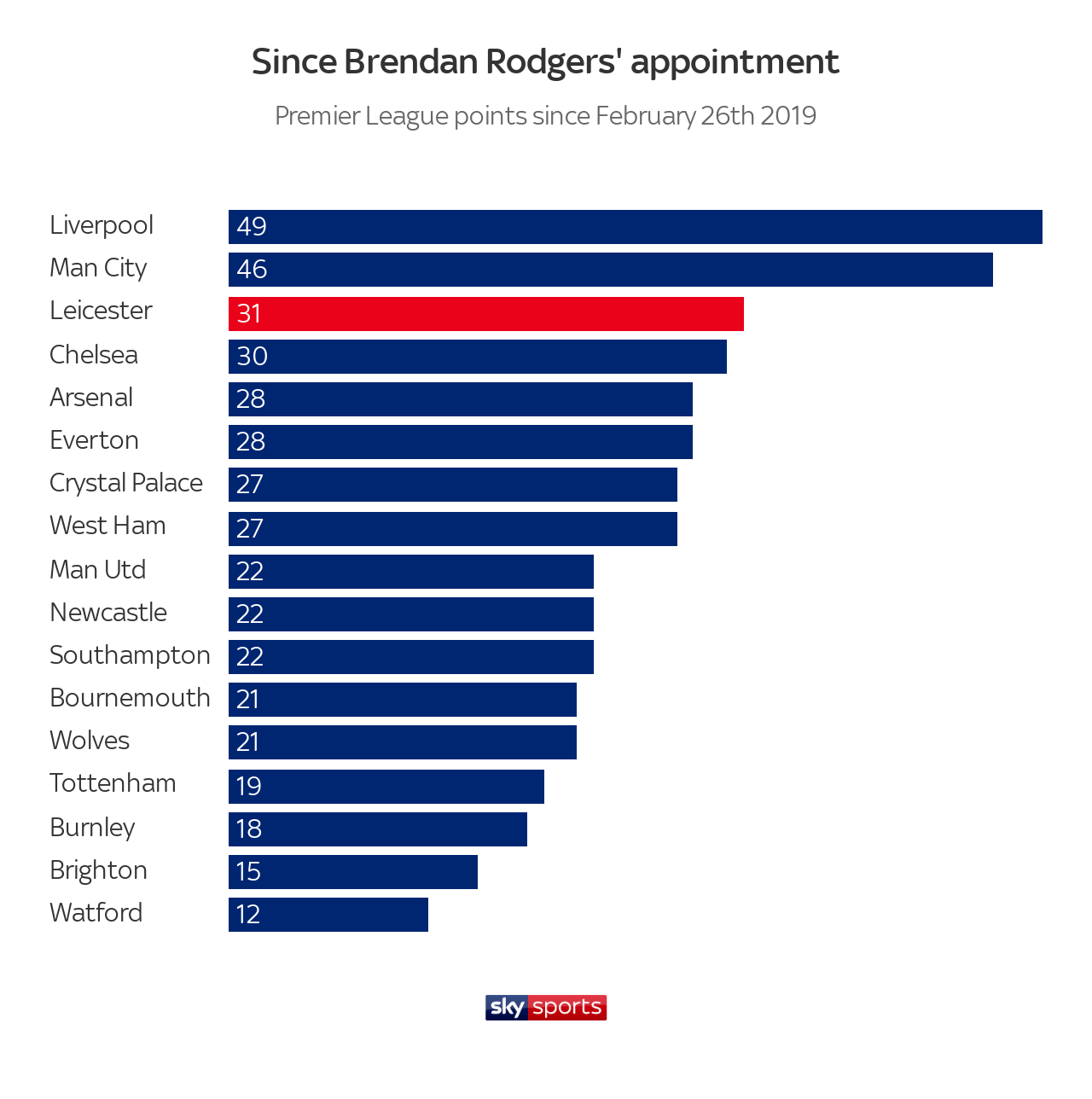 skysports-brendan-rodgers-leicester-city_4784312.png