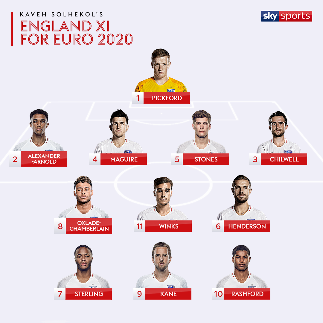 England team that wins Euro 2020? Who should be on Gareth ...