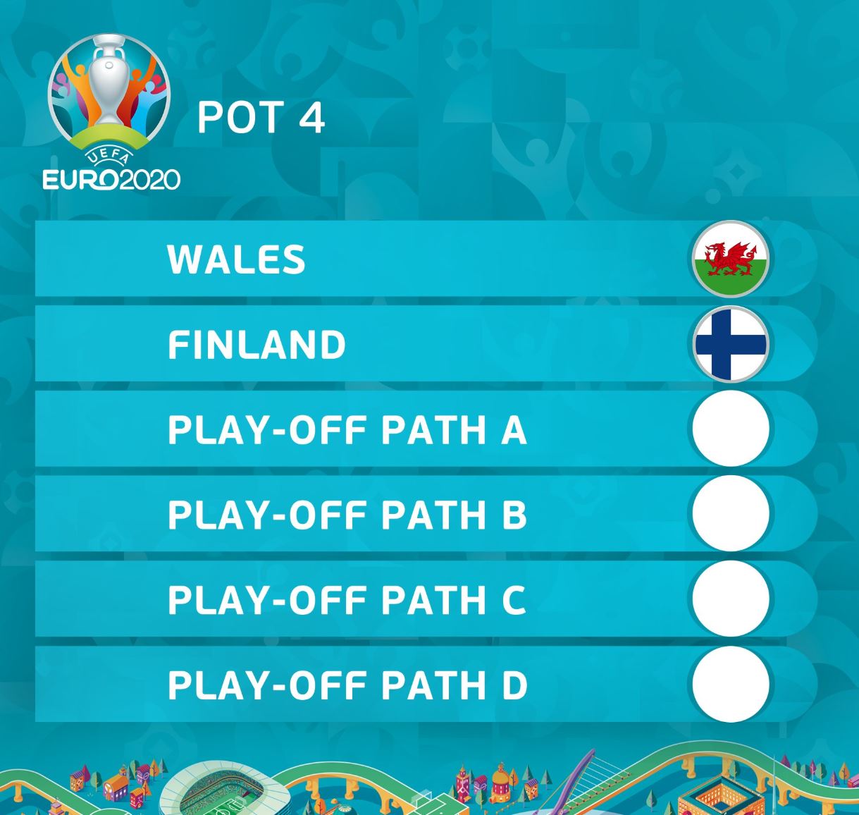 Euro 2020 Play Offs All You Need To Know Football News Sky Sports