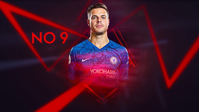 Chelsea full-back Cesar Azpilicueta slipped three places to No 9 this week after a 1-0 defeat at Newcastle