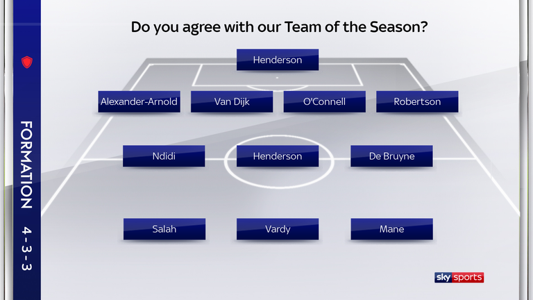 Nuestro equipo de Sky Sports de la temporada. ¿Qué piensas?