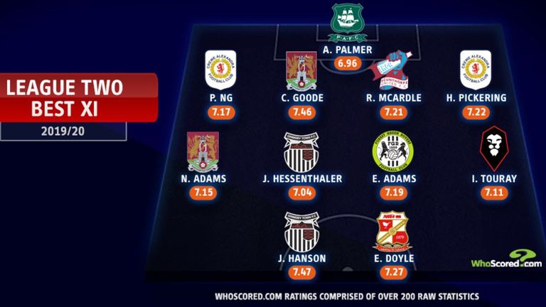 League Two team of the 2019/20 season so far | Football ...