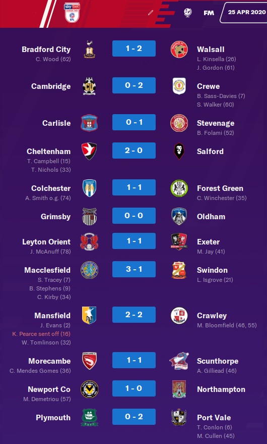 League 2 deals table