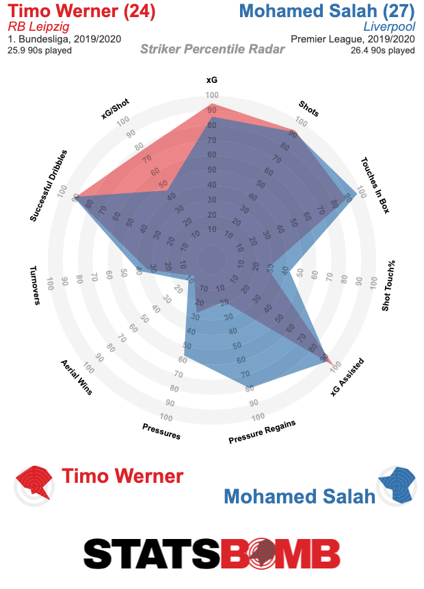 https://e1.365dm.com/20/04/master/skysports-timo-werner-graphic_4999907.png