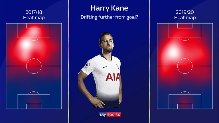 El mapa de calor de Kane para Tottenham revela su cambio de posición a lo largo de los años.