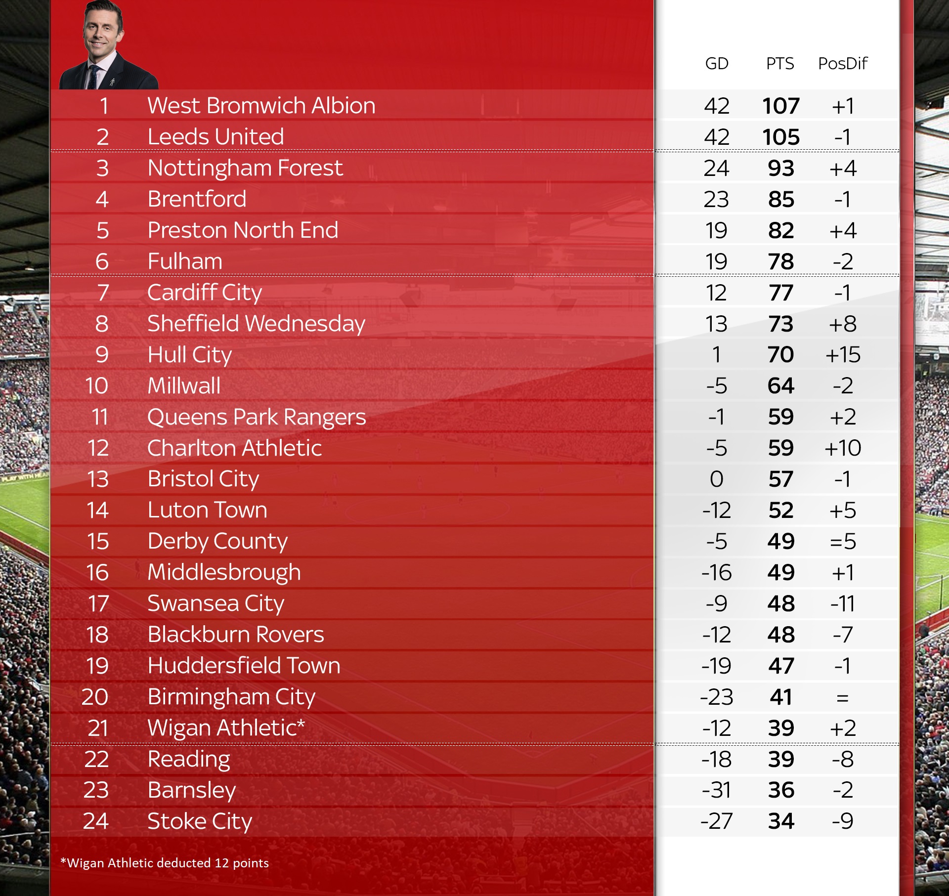 Efl Cup Table / Complete table of championship standings for the 2020/