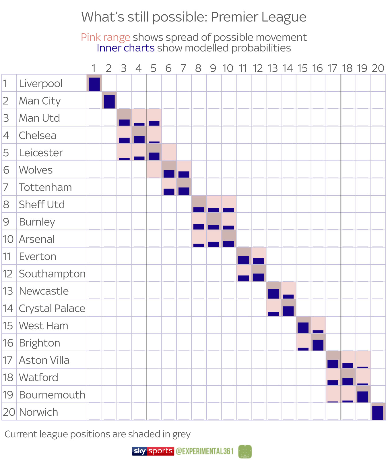 Everton FC: Toffees Have What It Takes to Finish Among Top Four in 2012-13, News, Scores, Highlights, Stats, and Rumors
