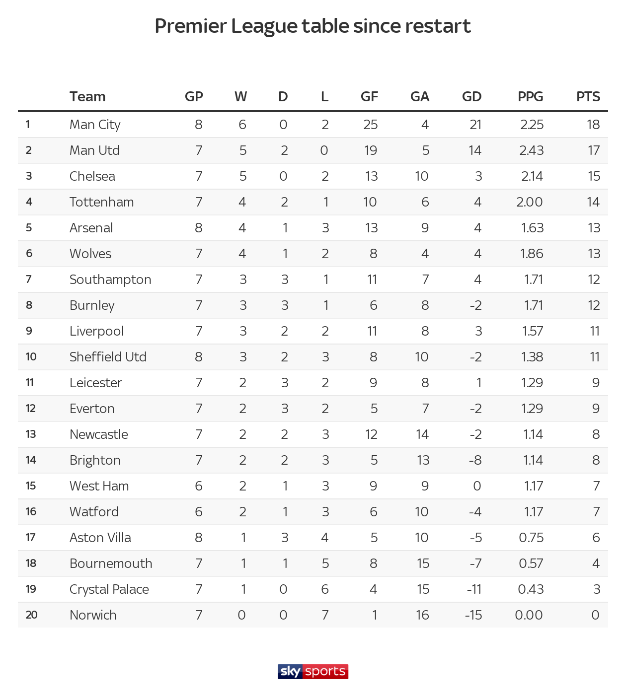 last-5-seasons-premier-league-table-brokeasshome