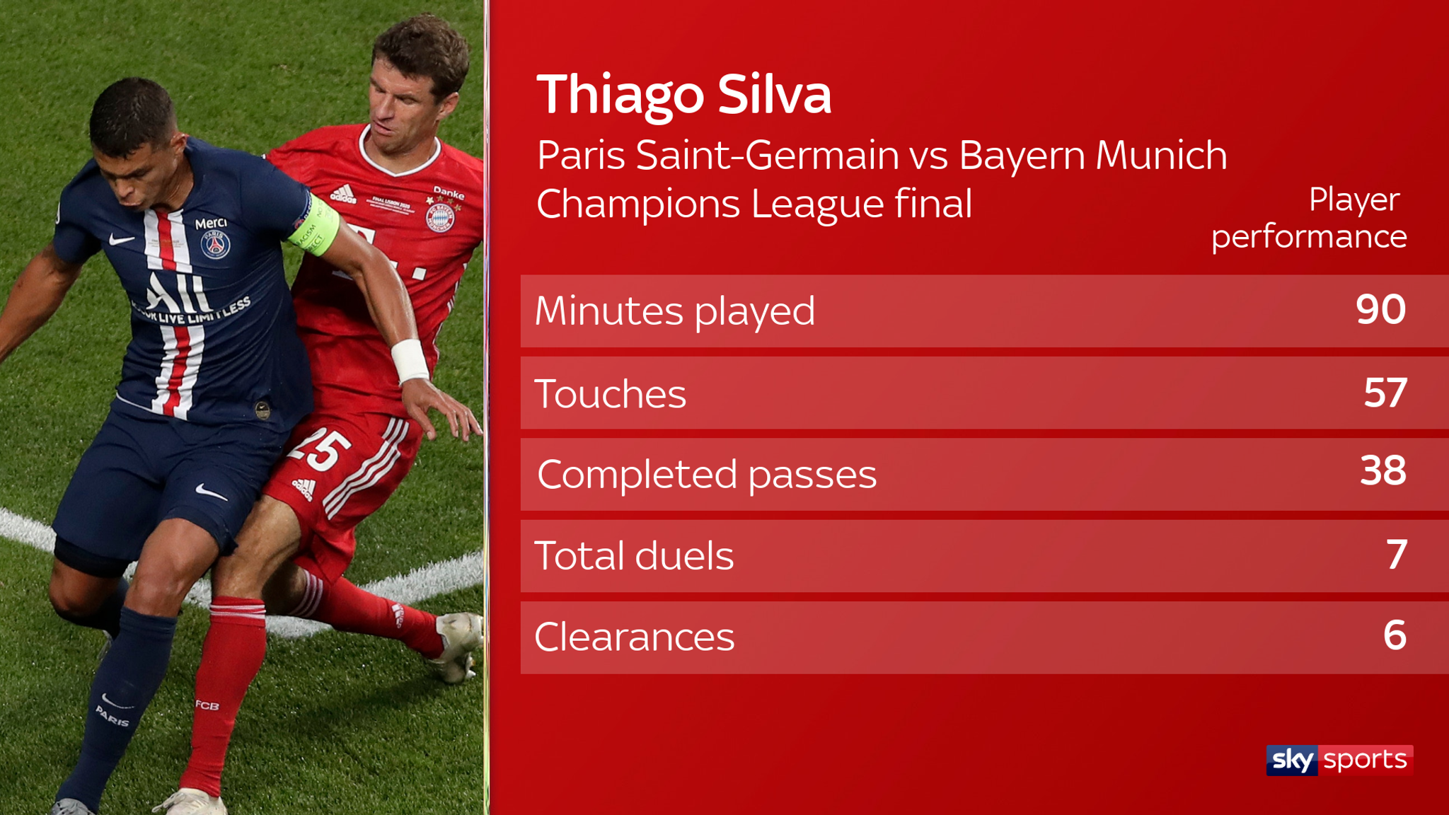 skysports-thiago-silva-psg_5075691.png