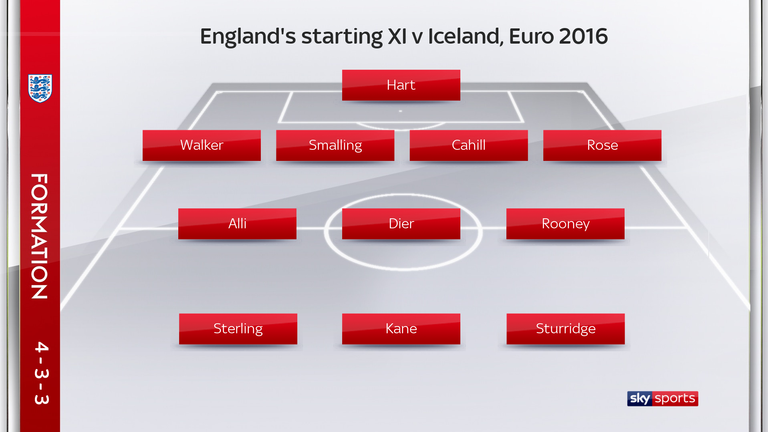 England's starting XI for the Euro 2016 match with Iceland