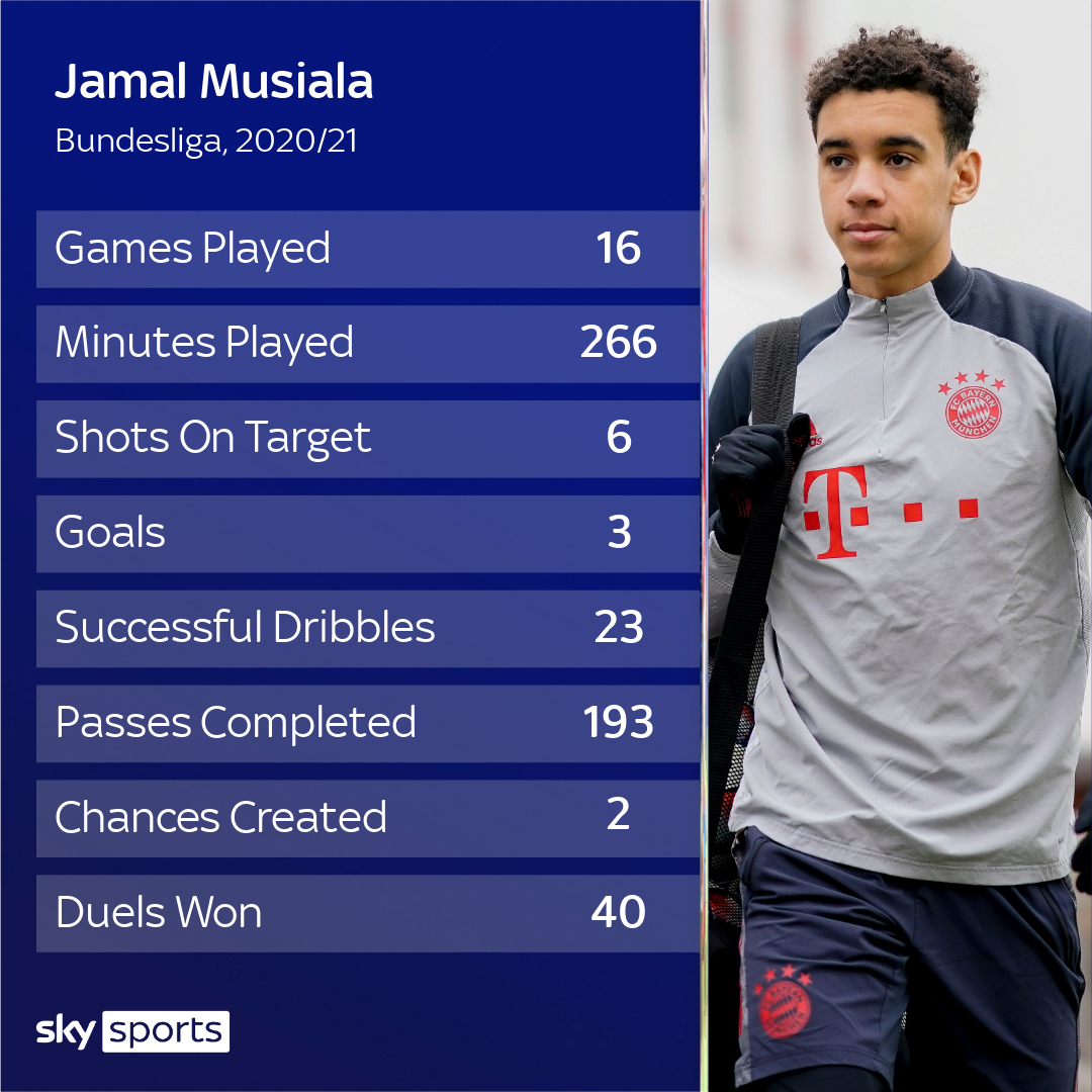 Jamal Musiala Bayern Munich Midfielder To Represent Germany And Not England Football News Sky Sports