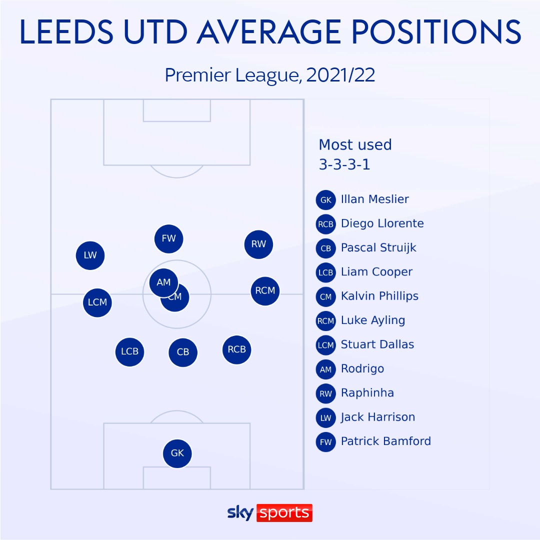 skysports leeds premier league 5514916