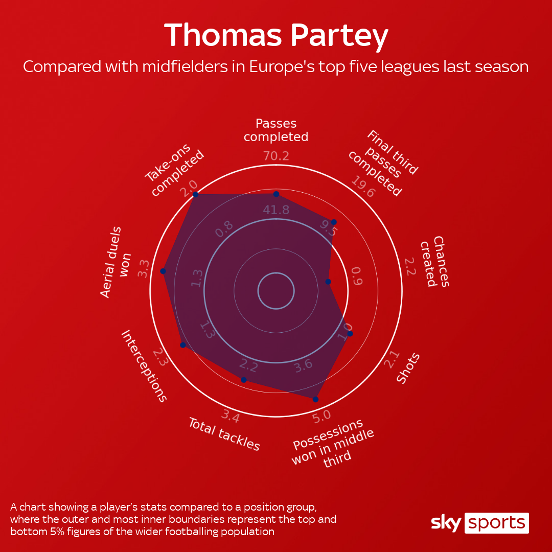 skysports-thomas-partey-arsenal_5119971.