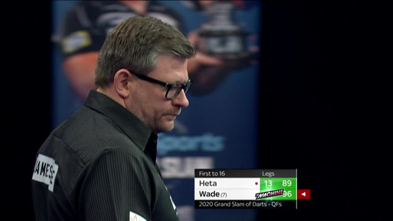 James Wade fired three huge finishes on his way to a hard-fought victory over Damon Heta
