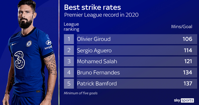 skysports-olivier-giroud-premier-league_