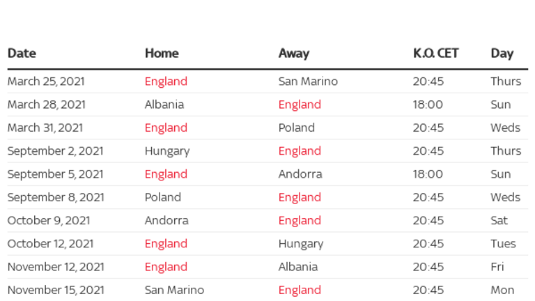 England Fifa World Cup 2022 Squad Fixtures Football  Aria Art