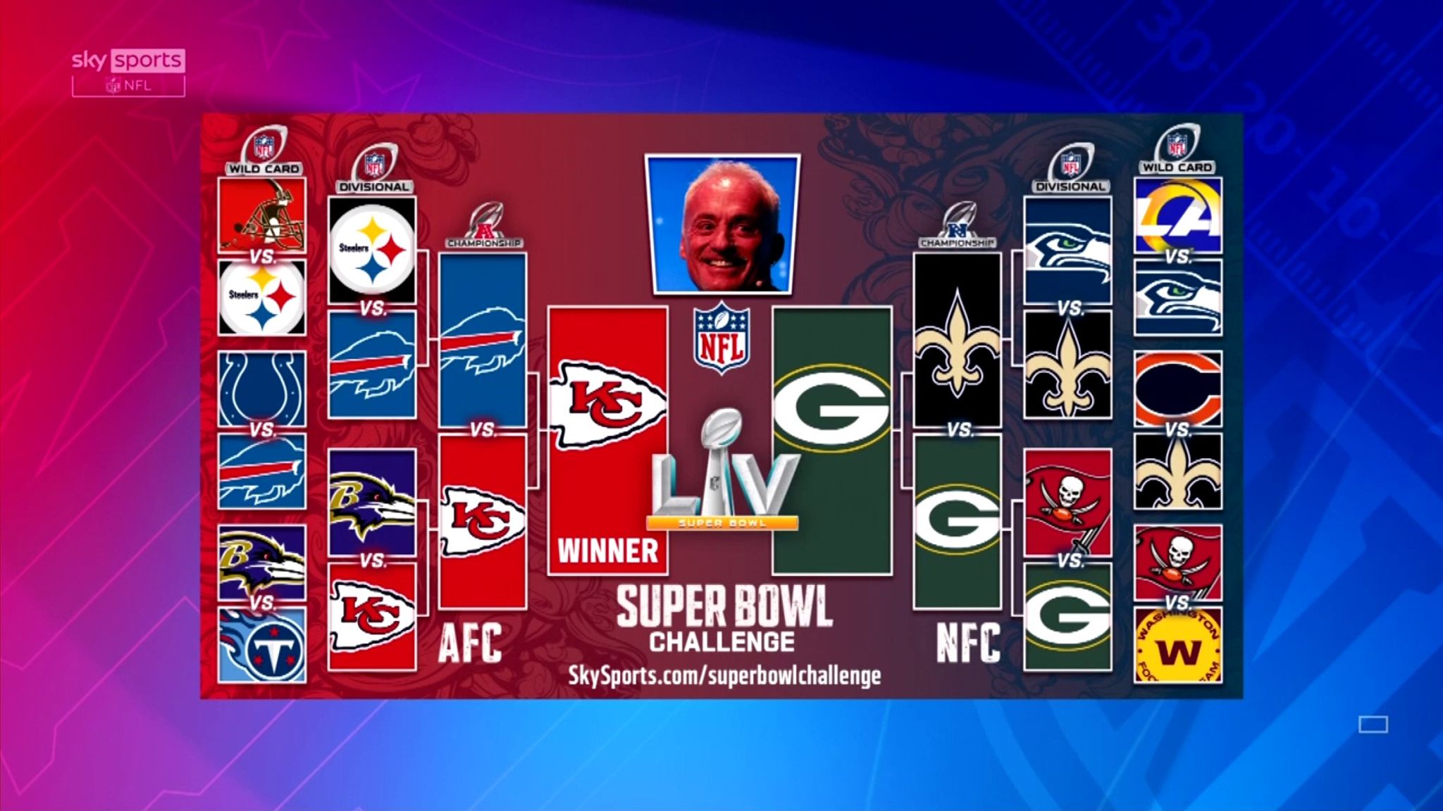 Super Bowl Challenge: Sign up to play and pick your winners from the  playoffs, NFL News