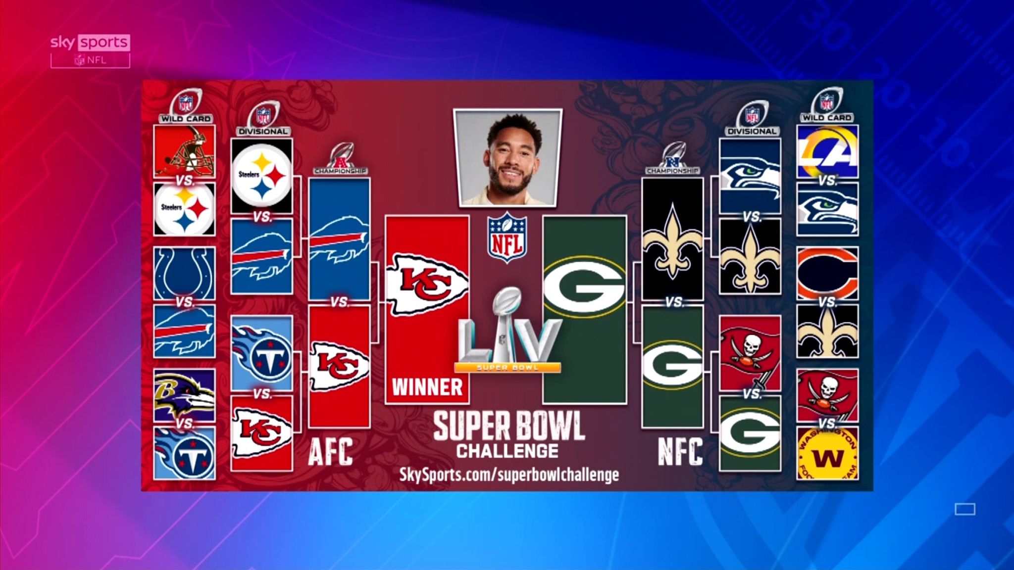 NFL playoffs bracket: Preview, schedule, Super Bowl odds, more - ABC7 San  Francisco