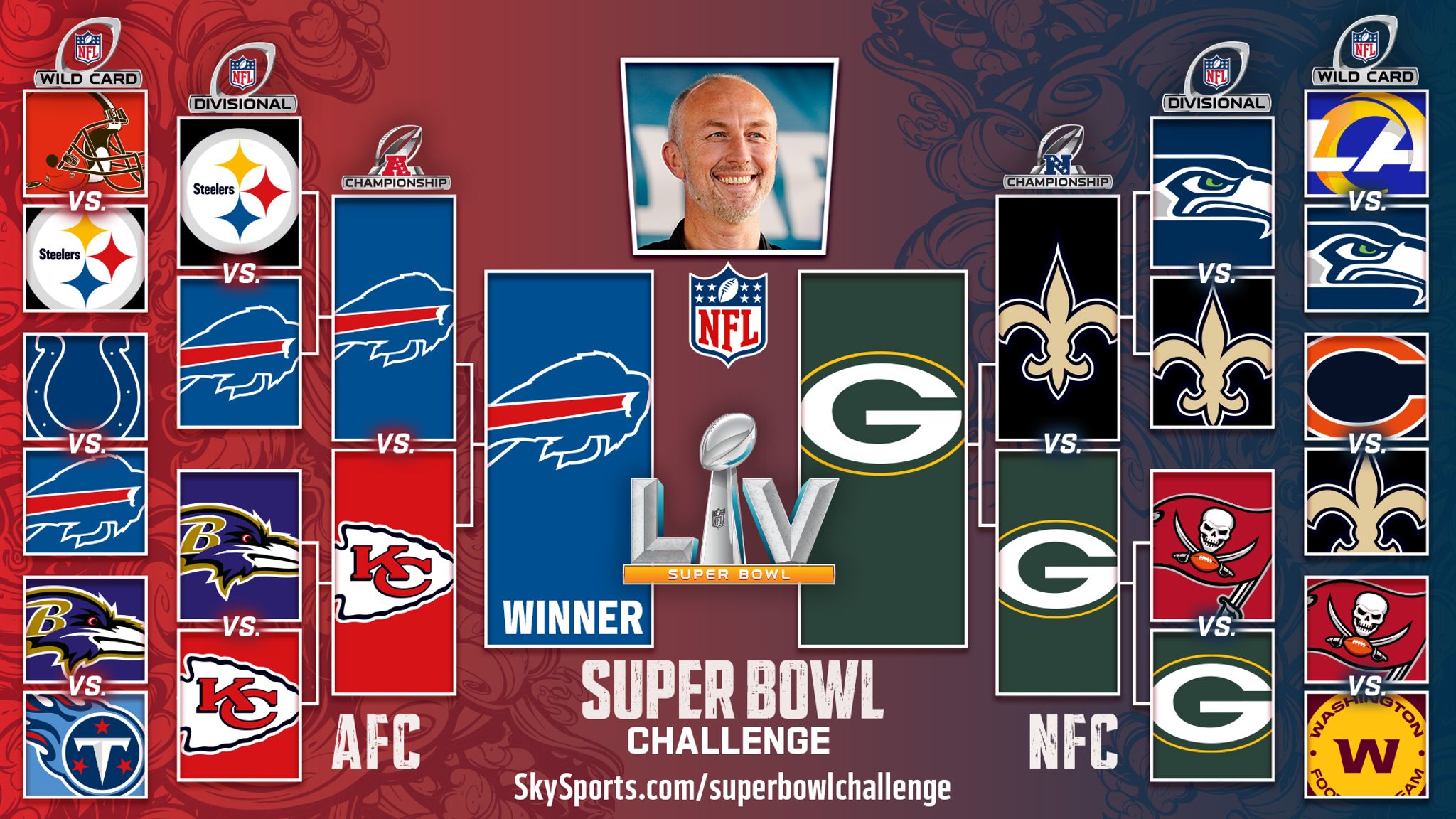 Super Bowl Challenge: Sign up to play and pick your winners from