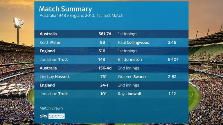 first test scorecard
