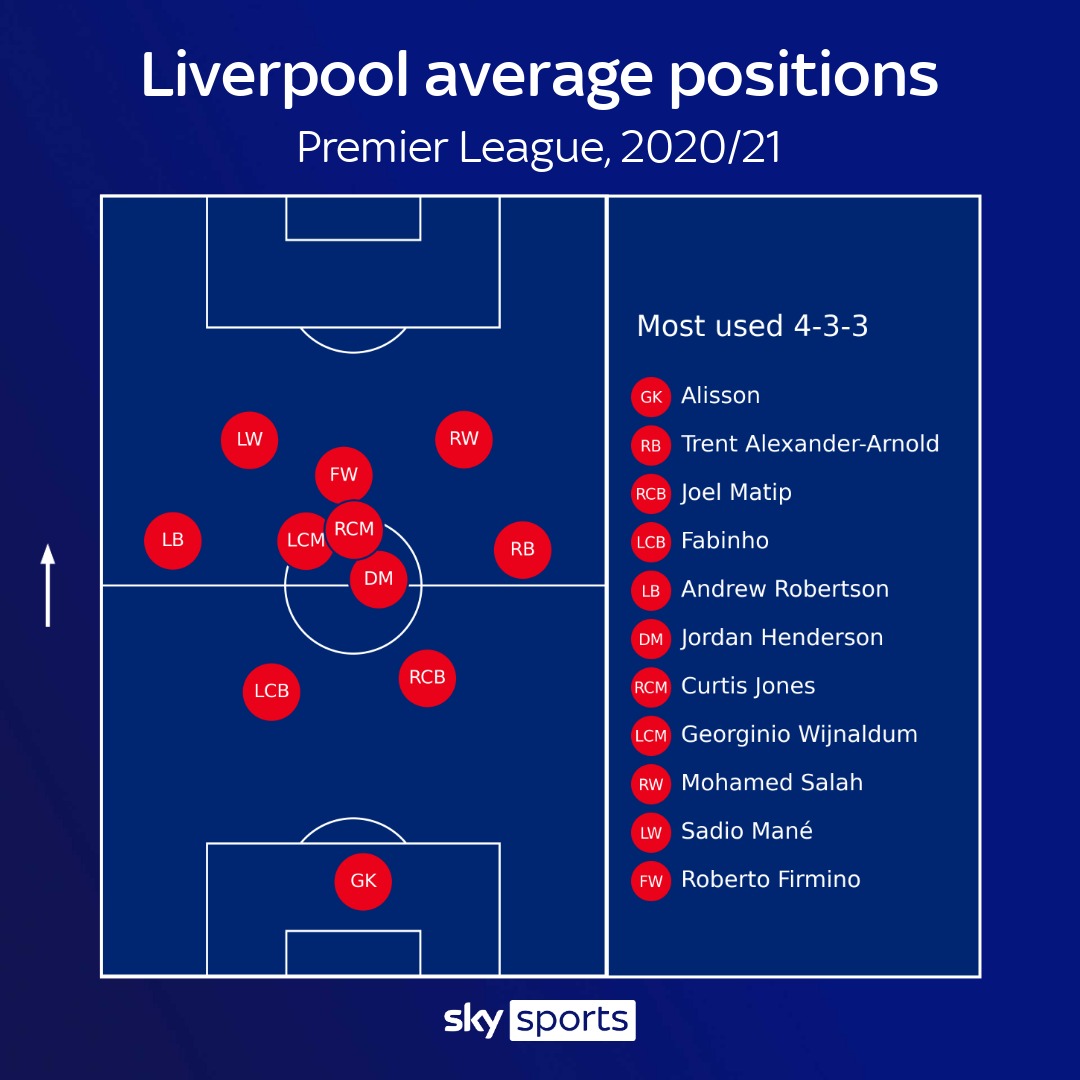 Liverpool Vs Man City Anfield Clash Between Premier League Title Rivals Football News Sky Sports