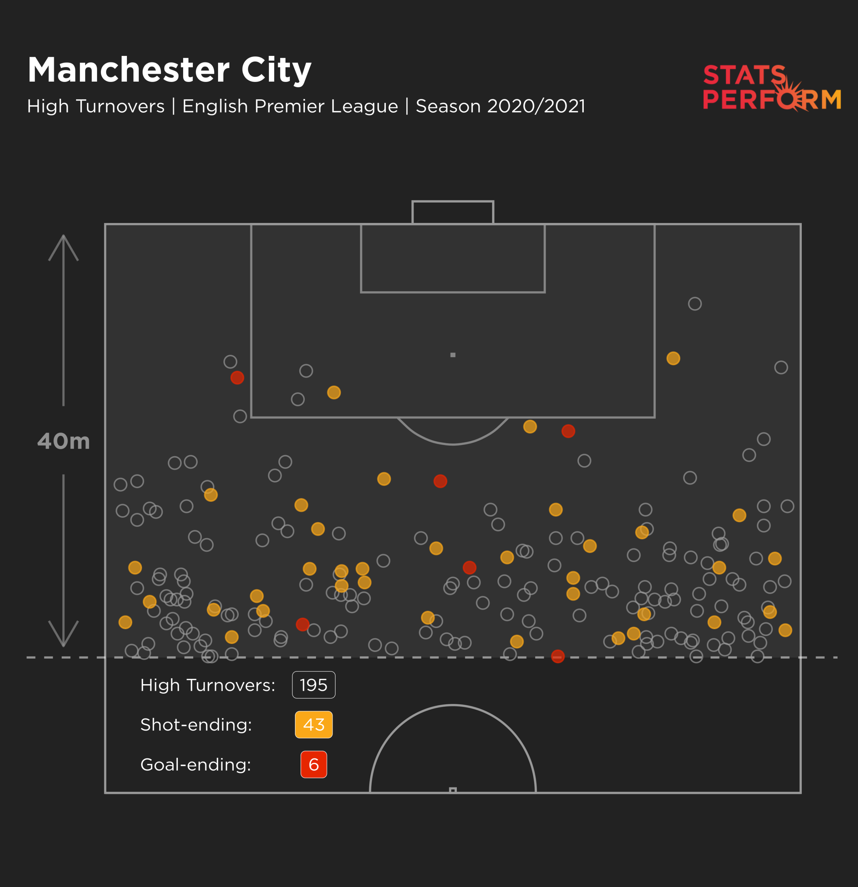 Six Key Areas That Will Decide Manchester City vs Liverpool