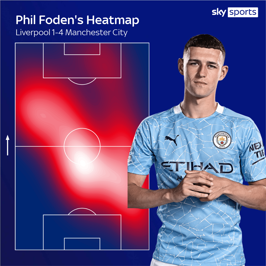 Phil Foden stars for Man City against Liverpool: World-class talent ...