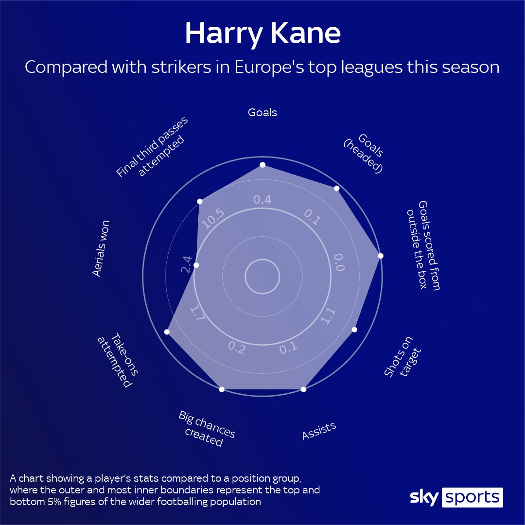 Skysports Graphic Harry Kane 5315034