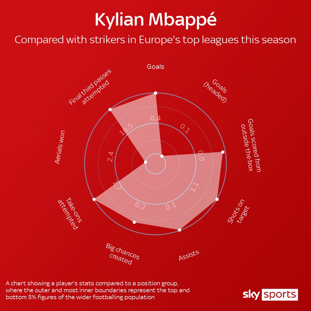 Skysports Graphic Kylian Mbappe 5315035