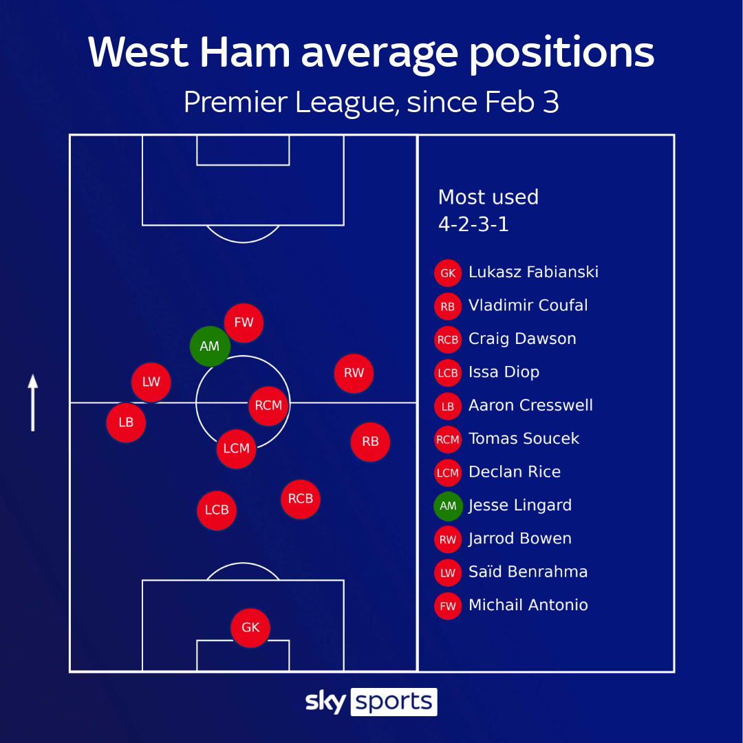 skysports-graphic-lingard-jesse_5339319.jpg