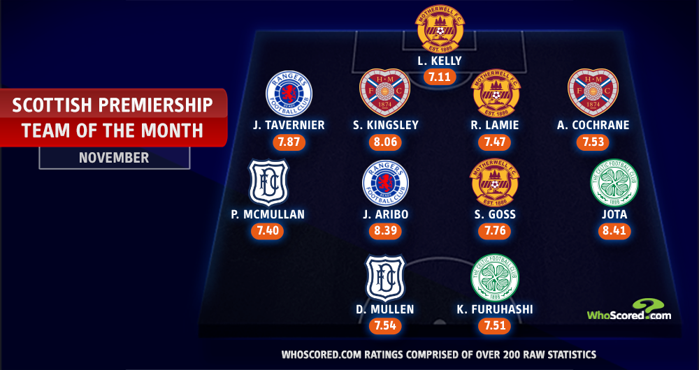 skysports-team-of-the-mon-scottish-preme