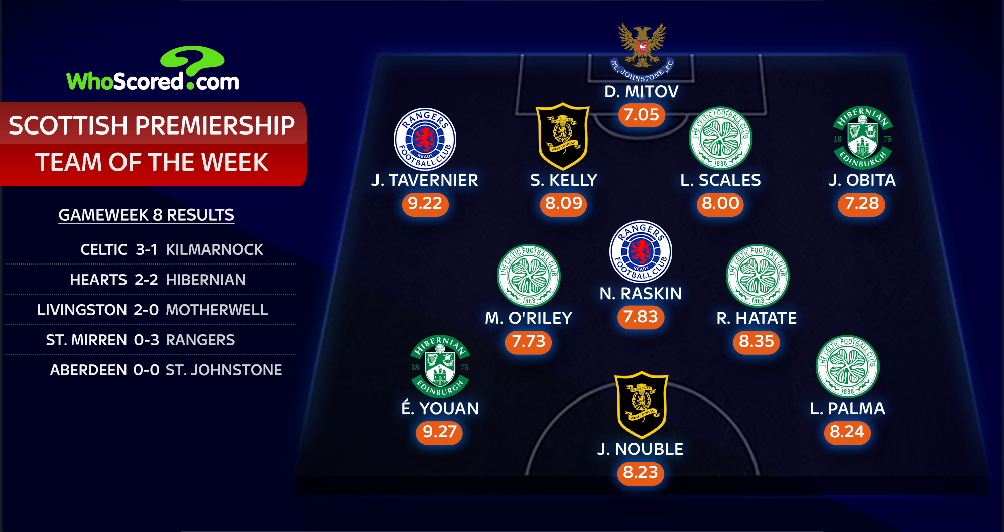 Sky Sports Fantasy Football Week 1 Team of the Week