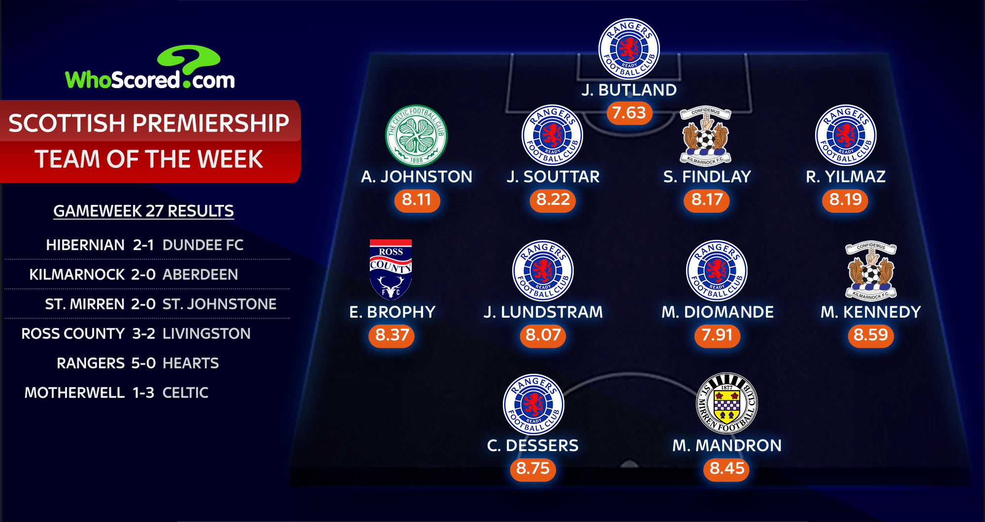 Scottish Premiership Team of The Week: Rangers, Celtic, Kilmarnock, St ...