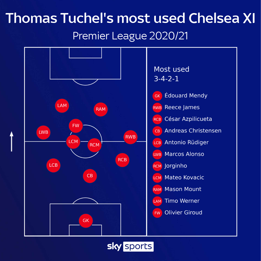 skysports chelsea thomas tuchel 5378041