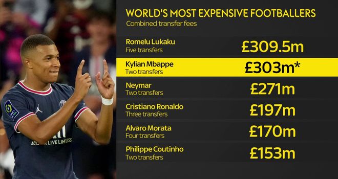 Kylian Mbappe Real Madrid Make Improved 145 6m Offer But Paris Saint Germain Stand Firm Football News Sky Sports
