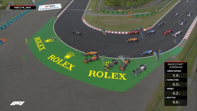 Watch the first lap of the Hungarian GP as multiple cars collided, resulting in a red flag